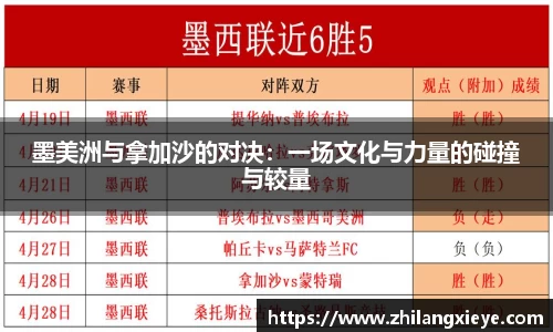 墨美洲与拿加沙的对决：一场文化与力量的碰撞与较量